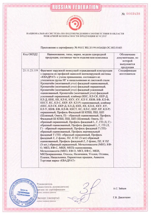 Приложение к сертификату пожарной безопасности с перечнем продукции торговой марки КВАДРАТ